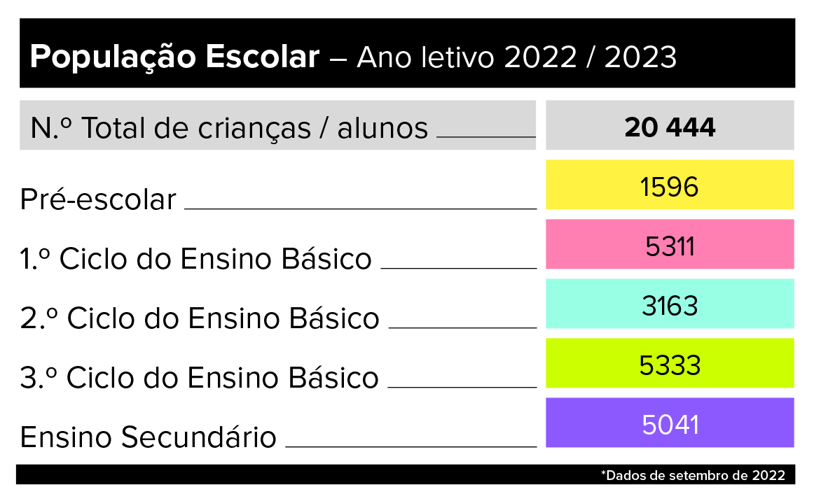 º ano - Recursos de ensino