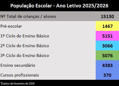 quadro numero alunos.JPG