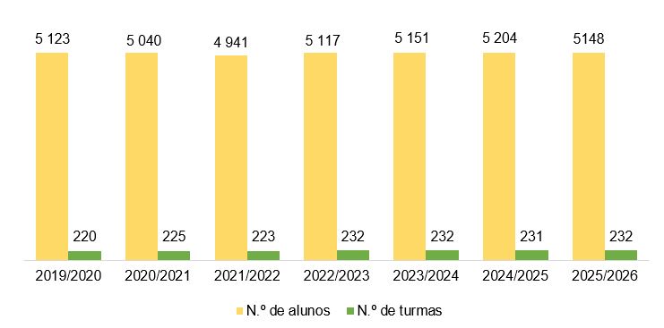 Evolução do Programa AFD.JPG