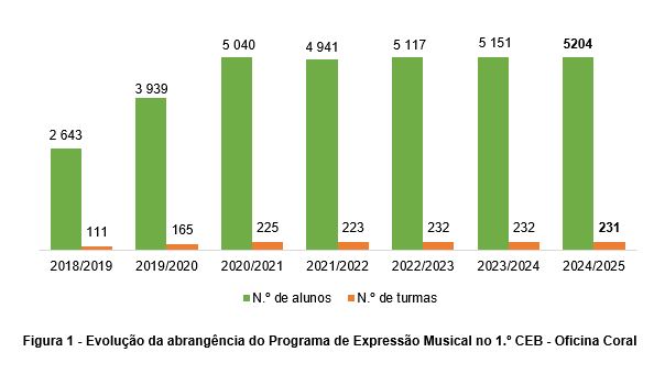 evolução e abragencia OC.JPG