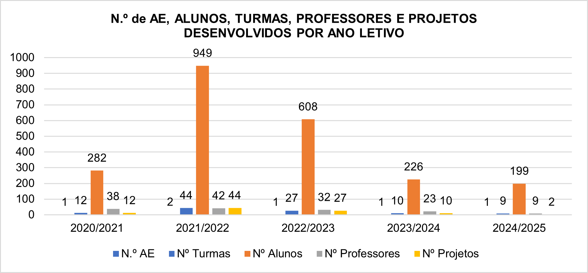 PMI grafico.png