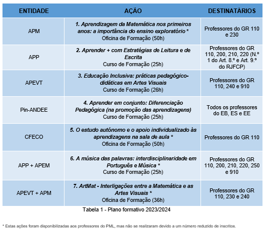 PML tabela1.PNG