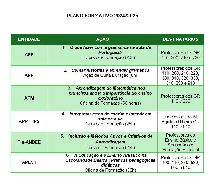 Plano de Formativo 2024-2025_PML.png
