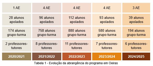 tabela evolução anual1.JPG