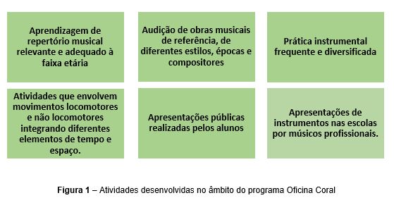 tabela Atividades.JPG